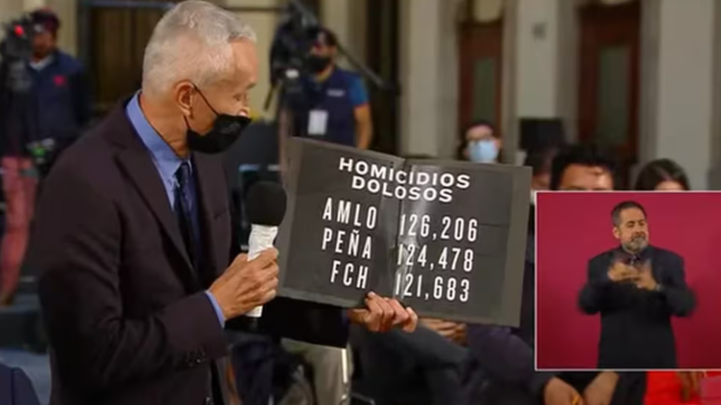 “Jorge Ramos Encara a AMLO sobre Homicidios: Críticas a la Estrategia de Seguridad”