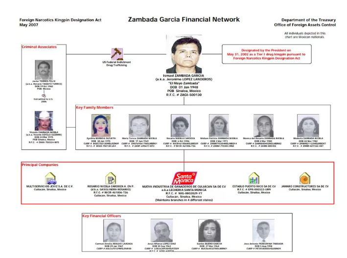 La red financiera de Ismael "El Mayo" Zambada (Foto: Departamento de Tesoro de la Oficina